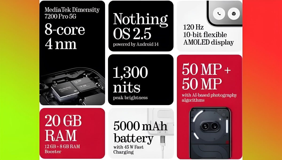 nothing phone 2a