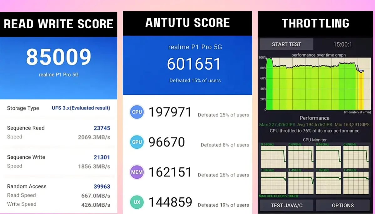 Realme-P1-Pro-5G-Antutu-score-read-write