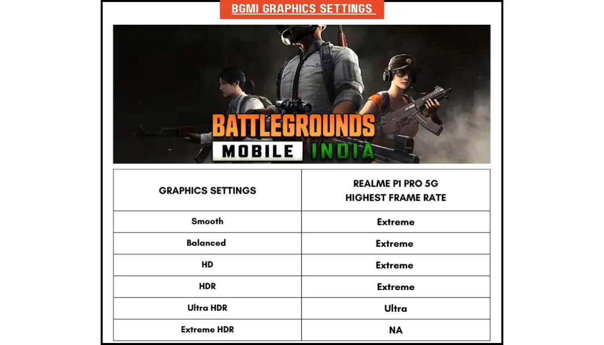Realme-P1-Pro-5G-BGMI-PUBG-Performance