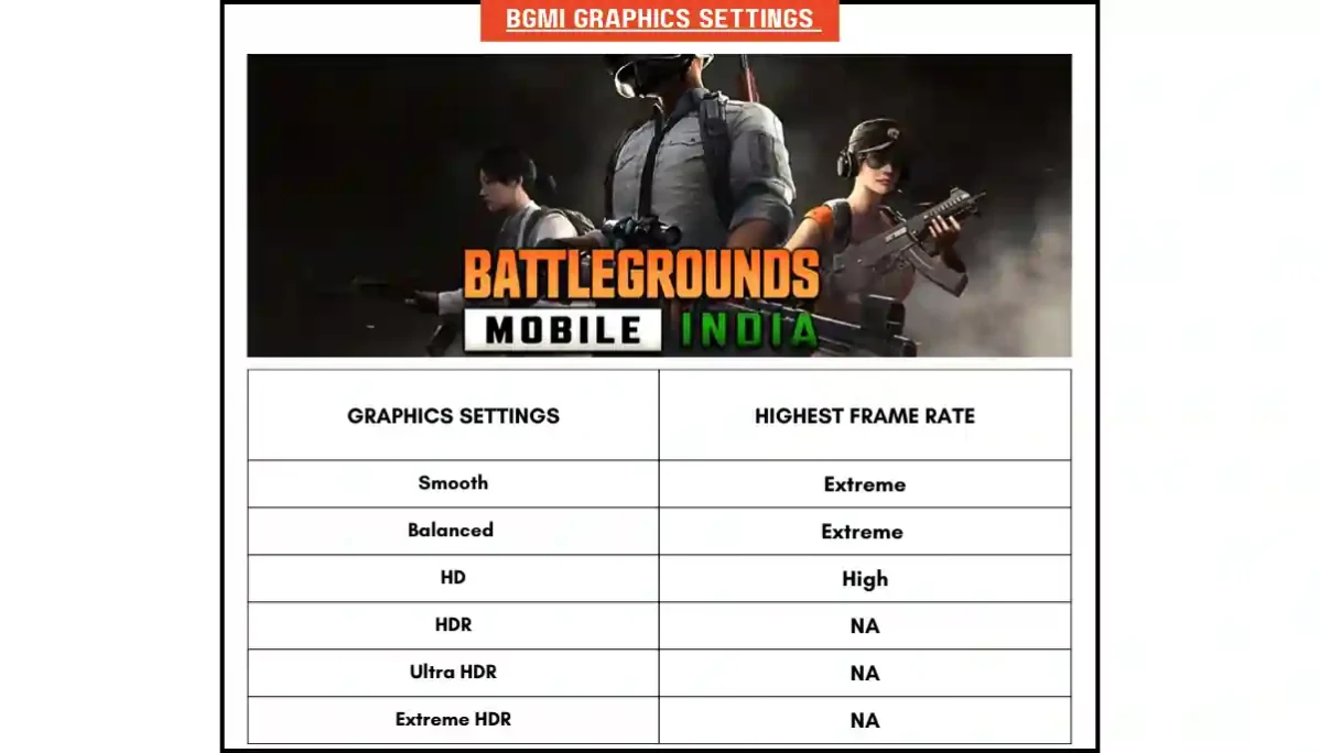 samsung-galaxy-A54-BGMI-graphics-settings