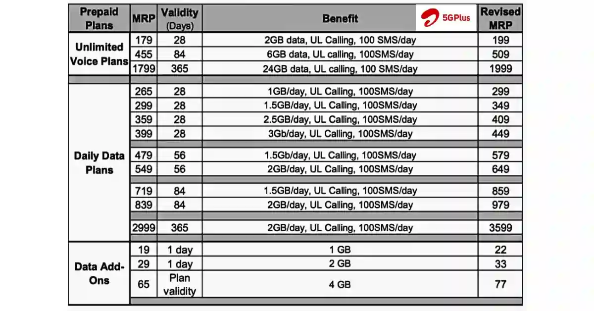 airtel-new-recharge-plan-2024-july-list