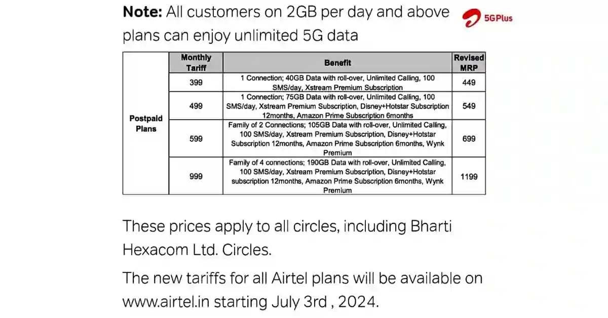 airtel-new-recharge-plan-list-unlimited